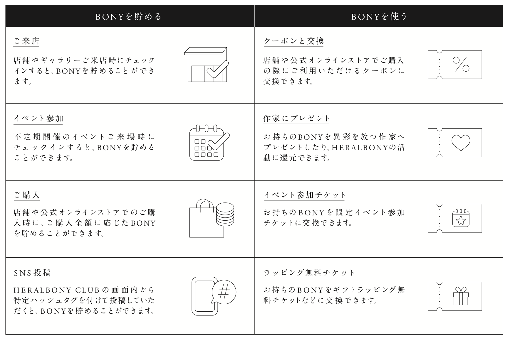 BONYを貯める
ご来店 店舗やギャラリーご来店時にチェックインすると、BONYを貯めることができます。
イベント参加 不定期開催のイベントご来場時にチェックインすると、BONYを貯めることができます。
ご購入 店舗や公式オンラインストアでのご購入時に、ご購入金額に応じたBONYを貯めることができます。
SNS投稿 HERALBONY CLUBの画面内から特定ハッシュタグを付けて投稿していただくと、BONYを貯めることができます。
BONYを使う
クーポンと交換 店舗や公式オンラインストアでご購入の際にご利用いただけるクーポンに交換できます。
作家にプレゼント お持ちのBONYを異彩を放つ作家へプレゼントしたり、HERALBONYの活動に還元できます。
イベント参加チケット お持ちのBONYを限定イベント参加チケットに交換できます。
ラッピング無料チケット お持ちのBONYをギフトラッピング無料チケットなどに交換できます。
